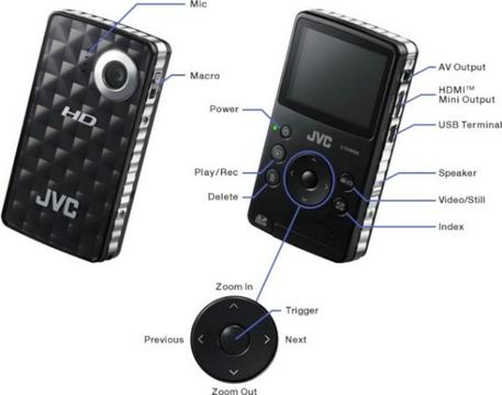 Camara Deportiva Jvc